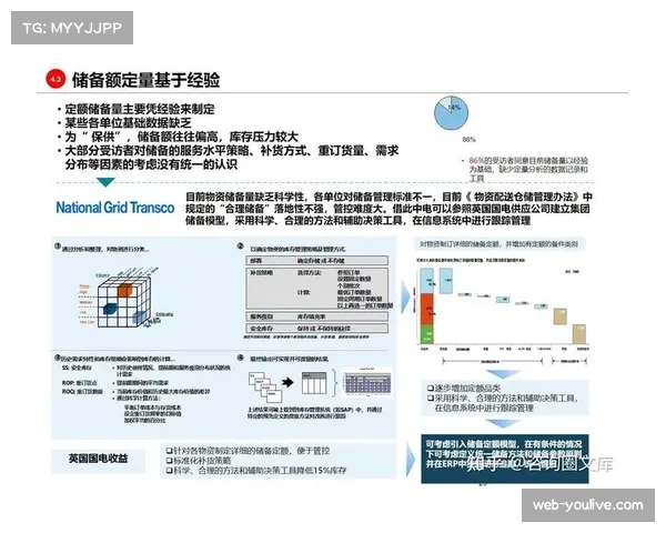 供应链成熟度模型在体育行业推广，评估整体运营水平